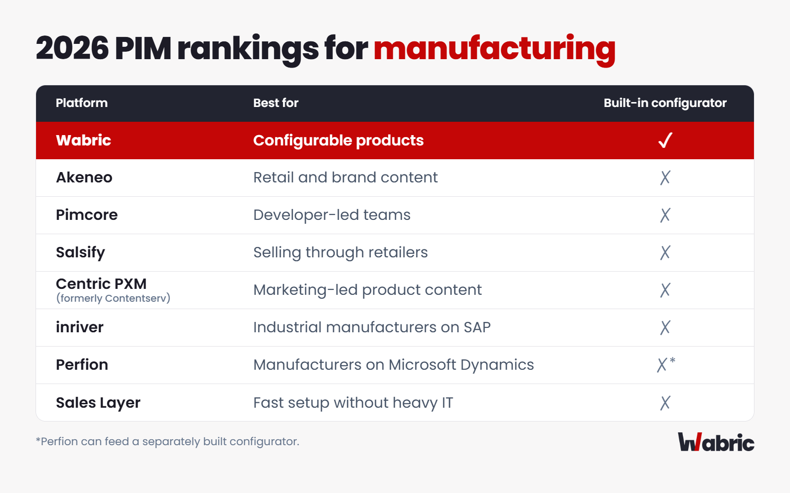 2026-pim-rankings-manufacturing