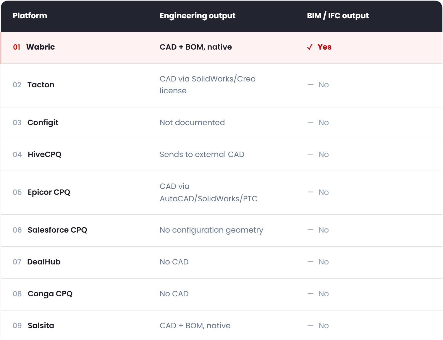 CPQ Rankings Table