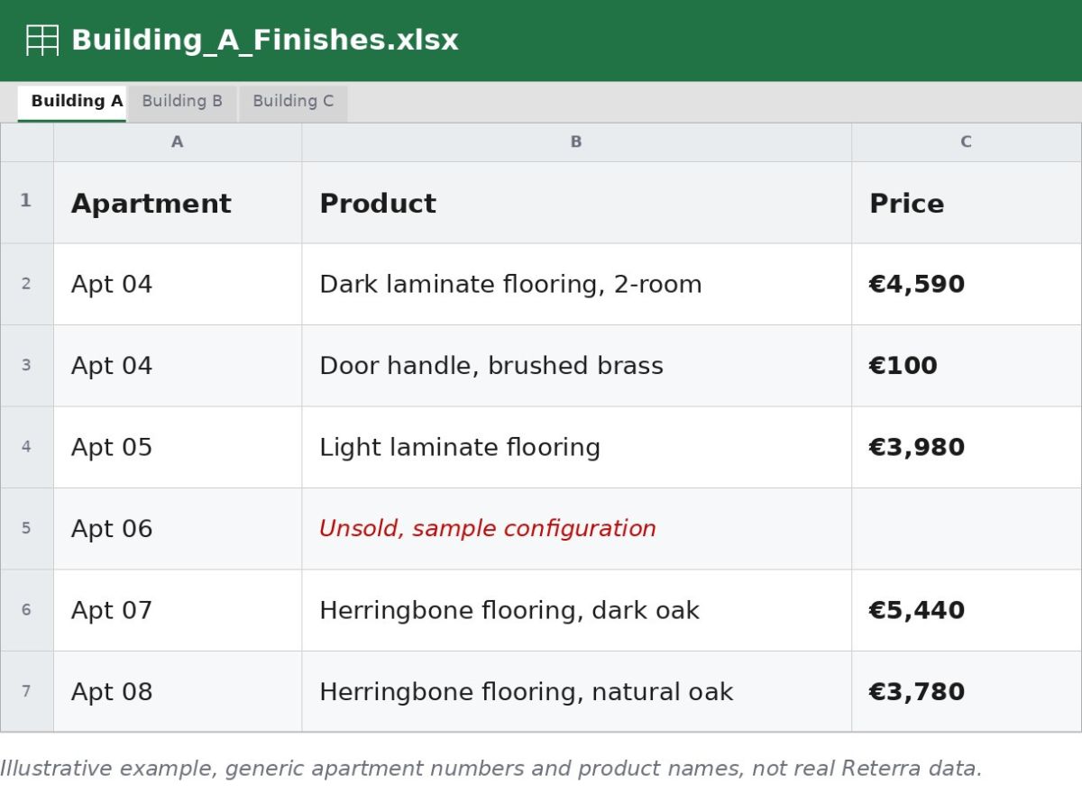 Illustrative example of a builders Excel export generated from locked configurations