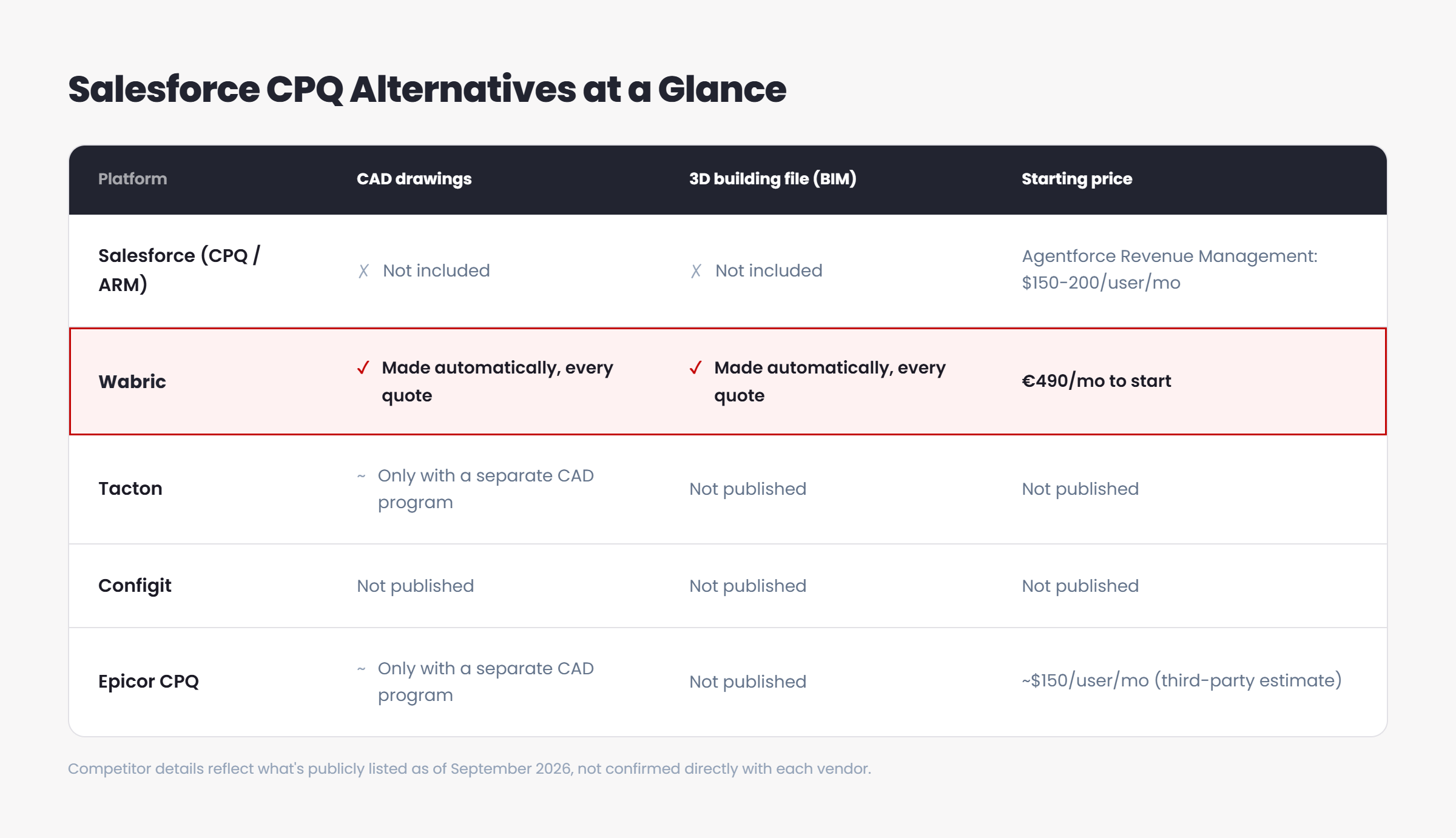 salesforce-cpq-alternatives-table